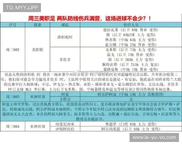 最新足球伤停名单：多名关键球员缺席，影响赛事走向