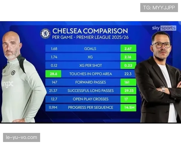 切尔西进攻效率问题持续显现，对赛季走势形成制约